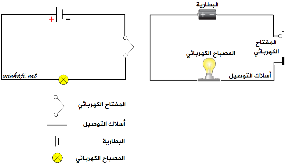 الدارة الطبي